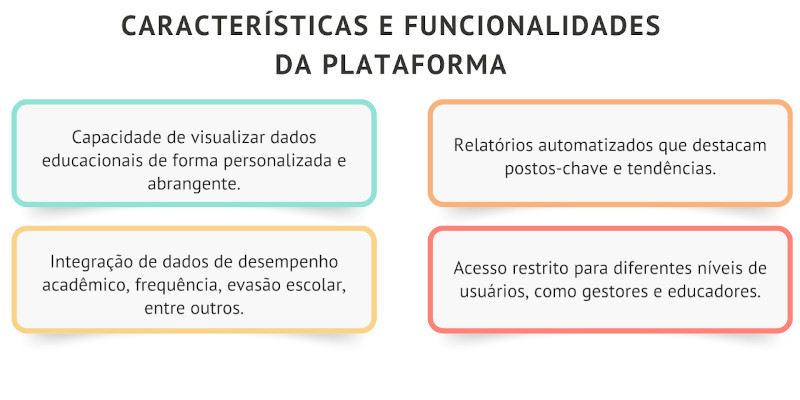 Plataforma de Indicadores